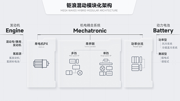 13鉅浪混動模塊化架構(gòu).jpg