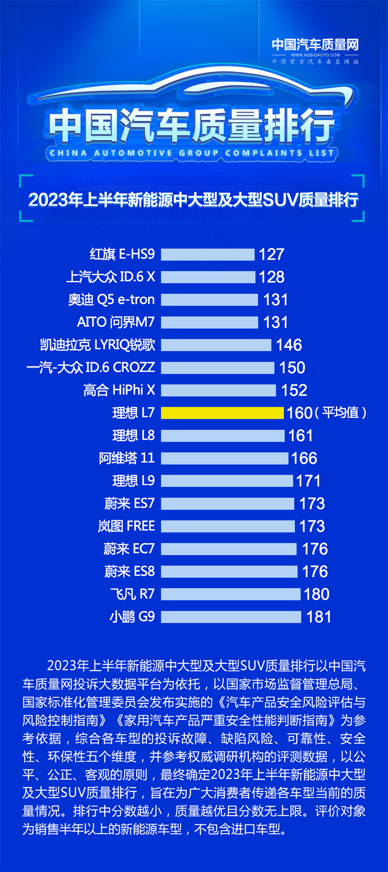 ID.6 X 質(zhì)量排行榜.jpg