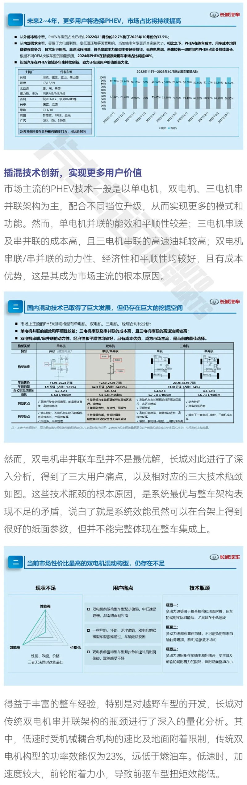 長城Hi4重新定義硬派越野混動架構(gòu)2.jpg