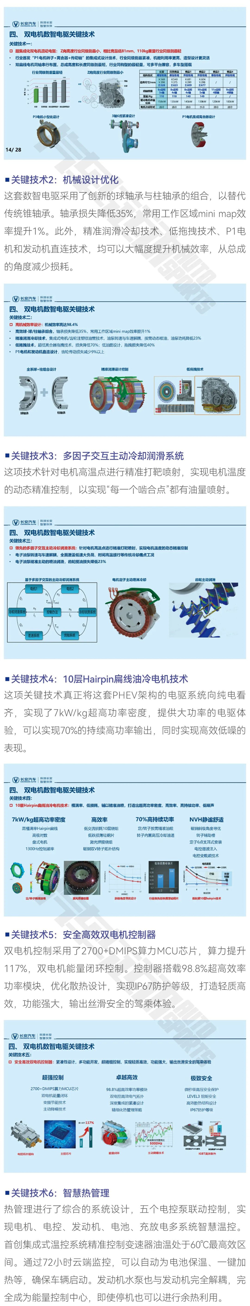 純電駕駛感受，動(dòng)力組合補(bǔ)能——長(zhǎng)安式“xEV”3.jpg