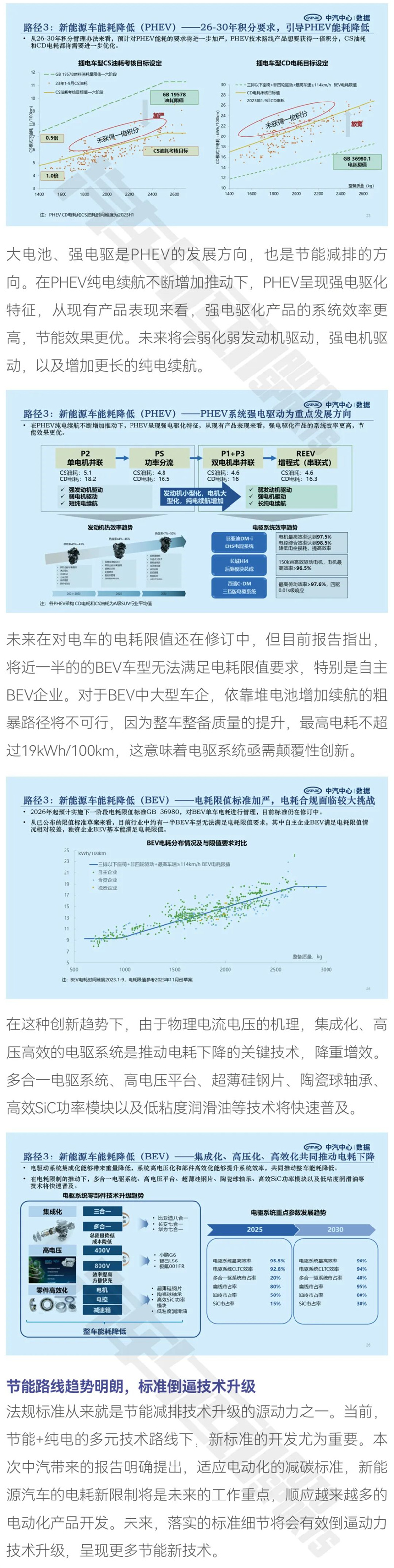 節(jié)能路線趨勢明朗，標(biāo)準(zhǔn)倒逼技術(shù)升級6.jpg
