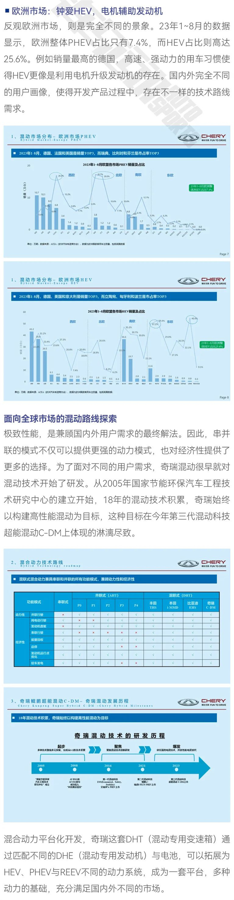 奇瑞鯤鵬，技術(shù)反向輸出指日可待2.jpg