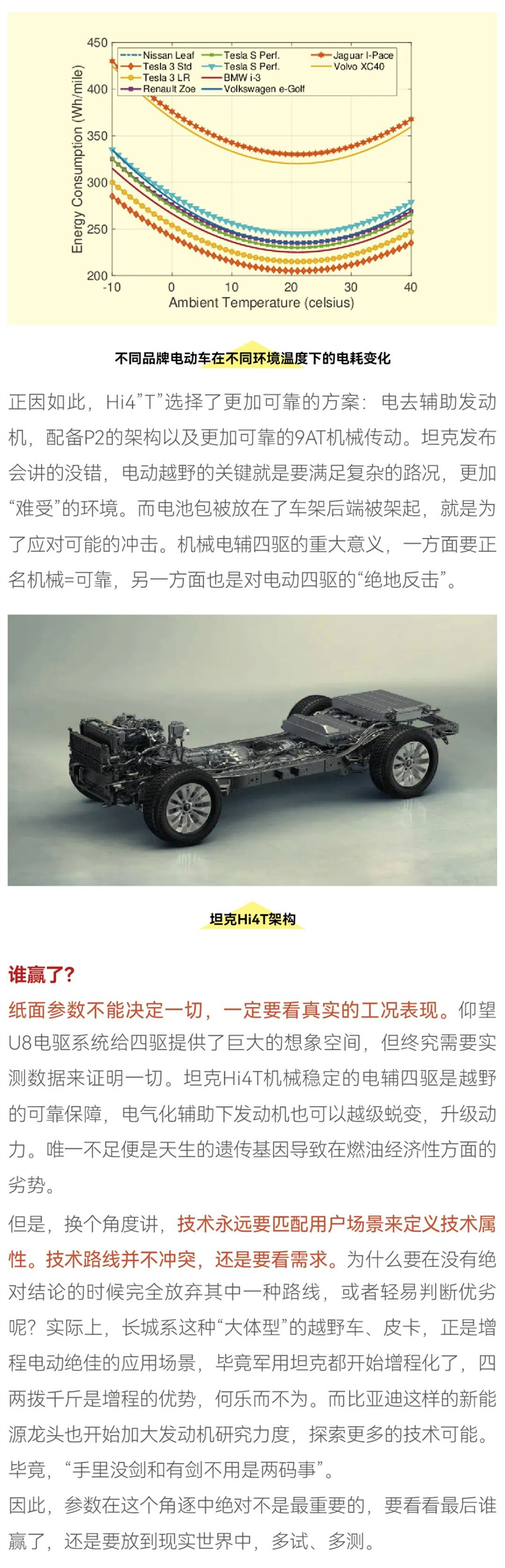 增程也好，油電也好，硬派越野的骨頭真的很難啃5.jpg
