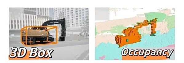 圖2 - 針對挖車中的力臂，3D目標(biāo)檢測算法只能給出挖車整體的輪廓框（左），但占據(jù)柵格網(wǎng)絡(luò)卻可以更精準(zhǔn)地描述挖車具體的幾何形狀這類細(xì)節(jié)信息（右）